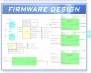 Firmware Design